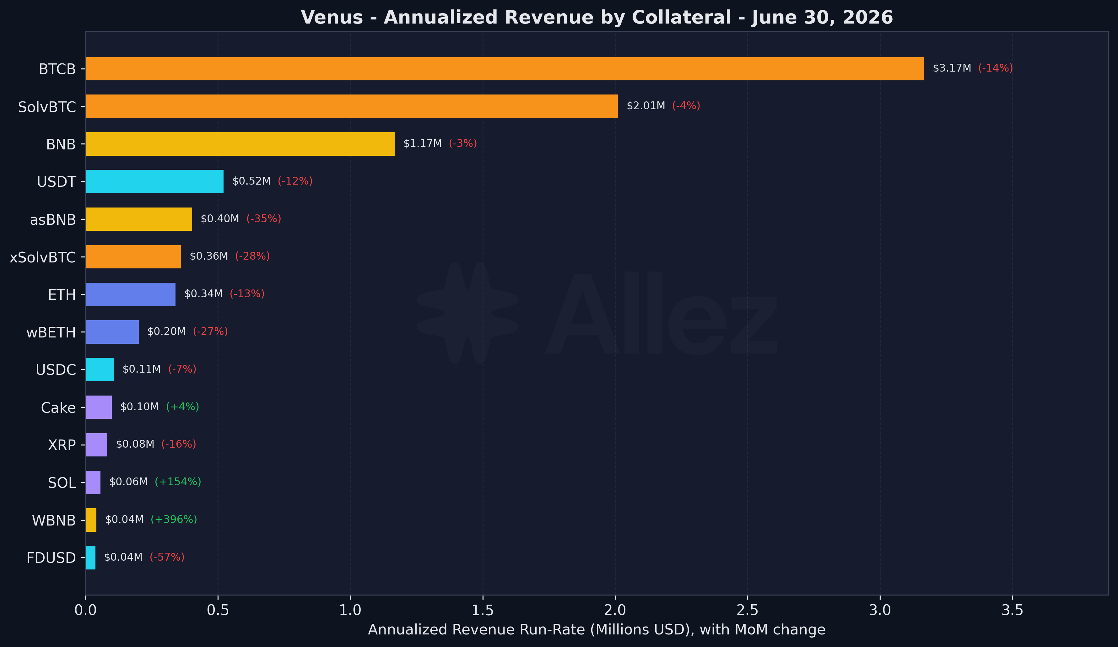 Revenue Attribution