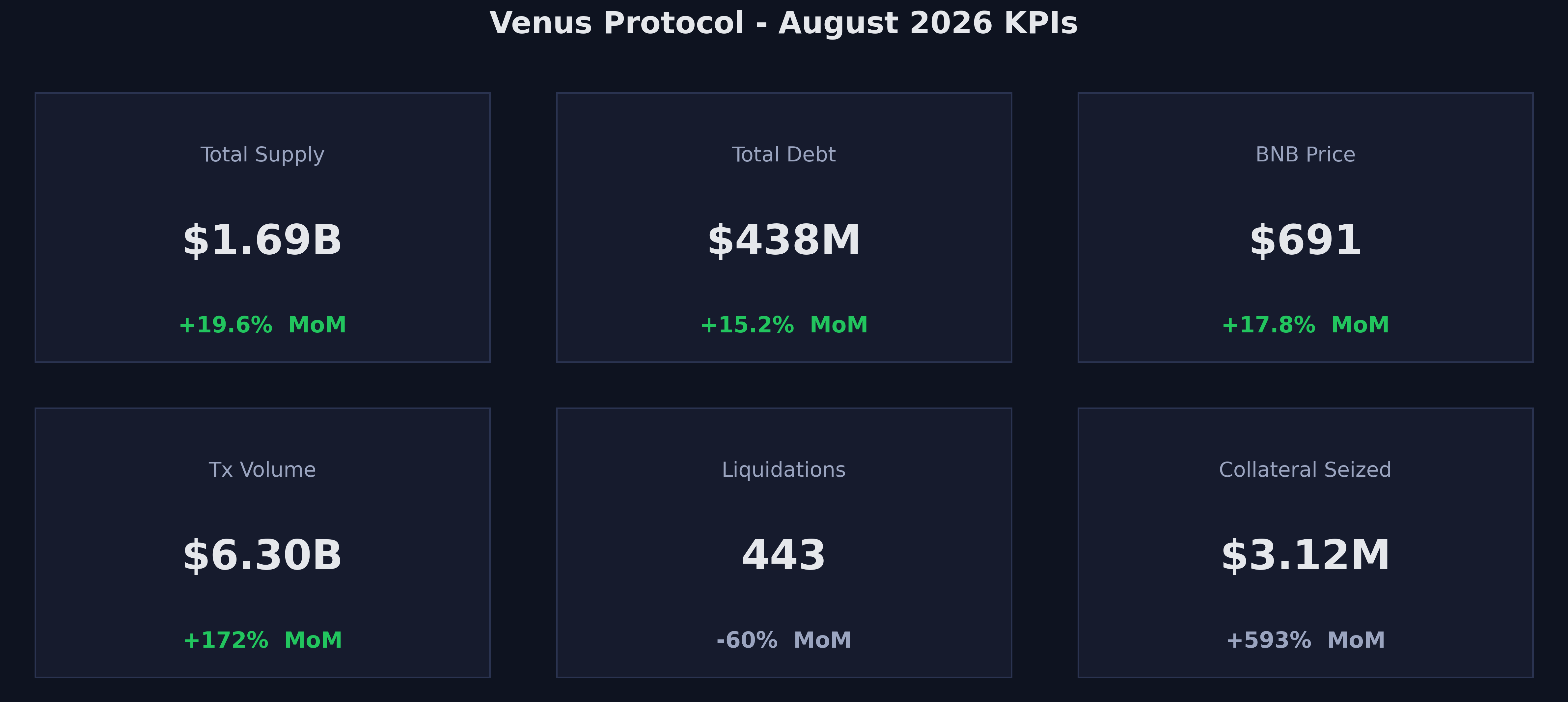 KPI Summary