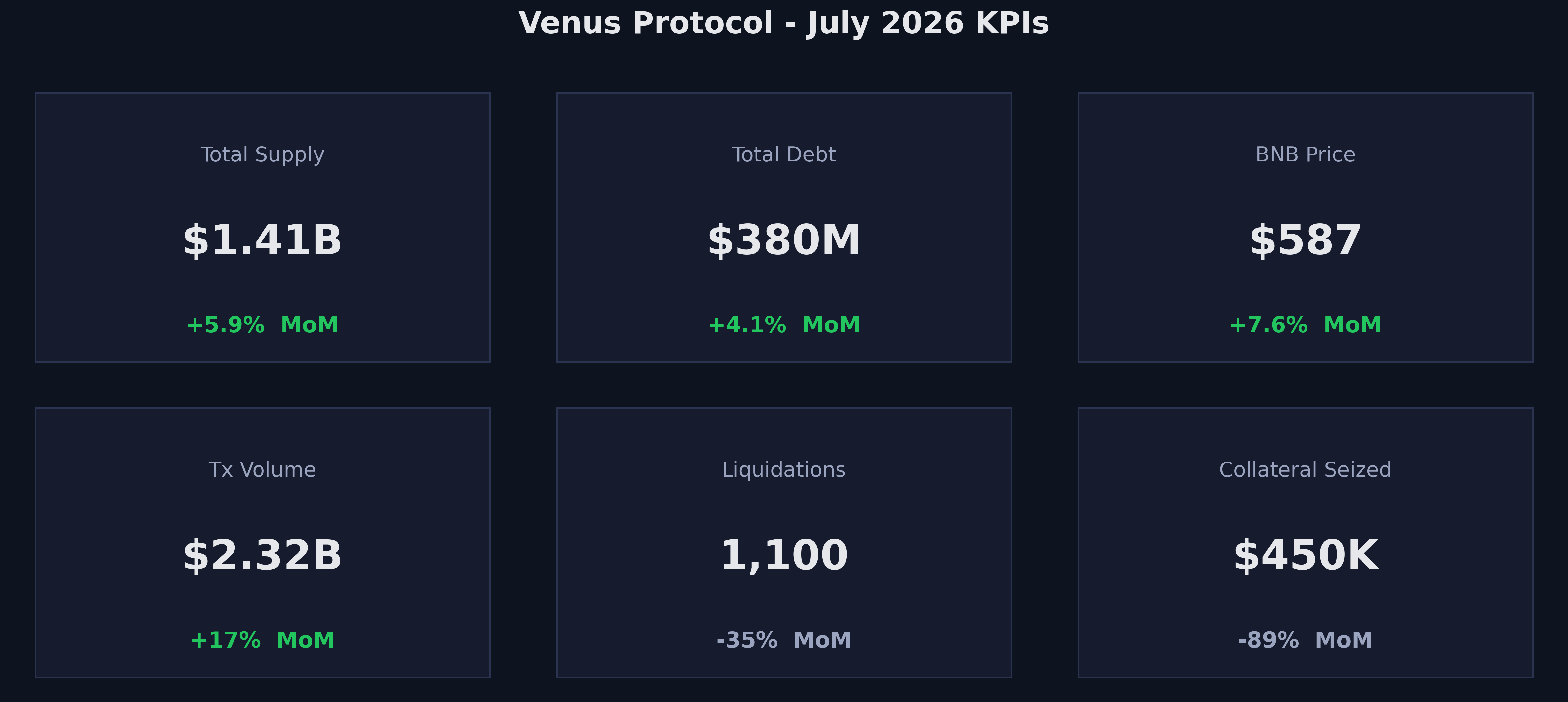 KPI Summary
